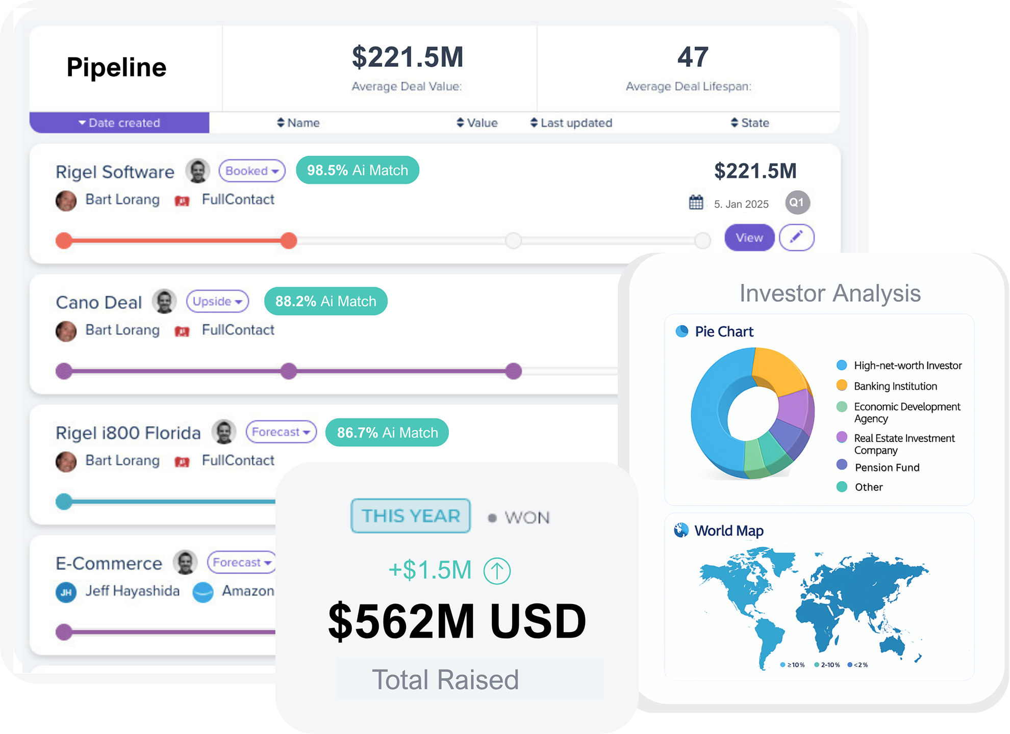 aiRaiz Pipeline Analytics Dashboard