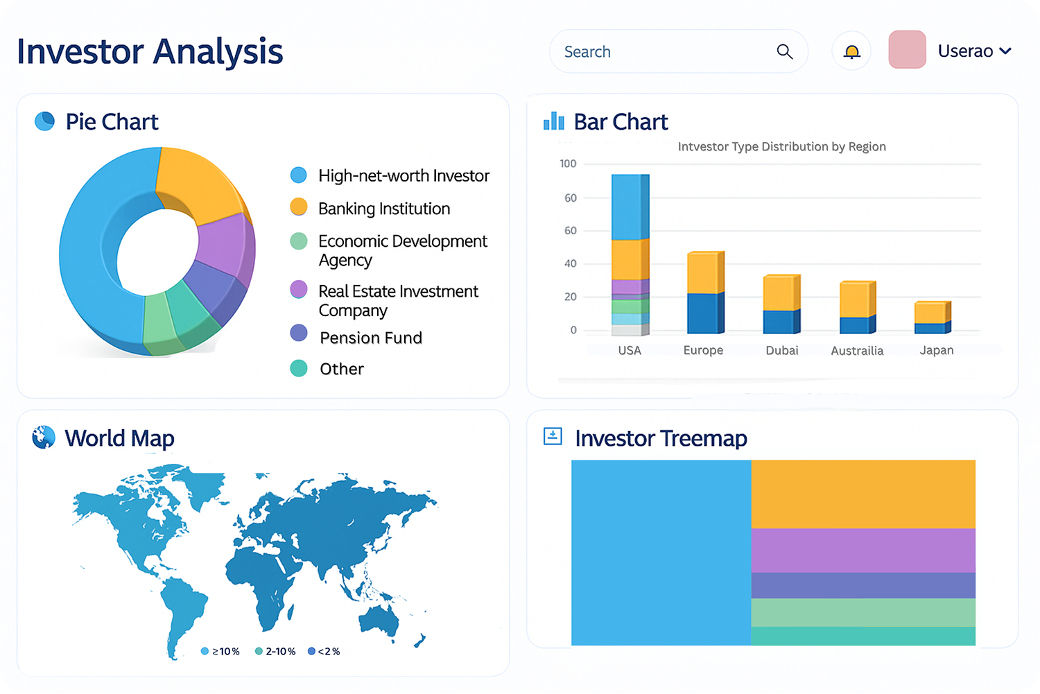 aiRaiz Investor Analysis Interface