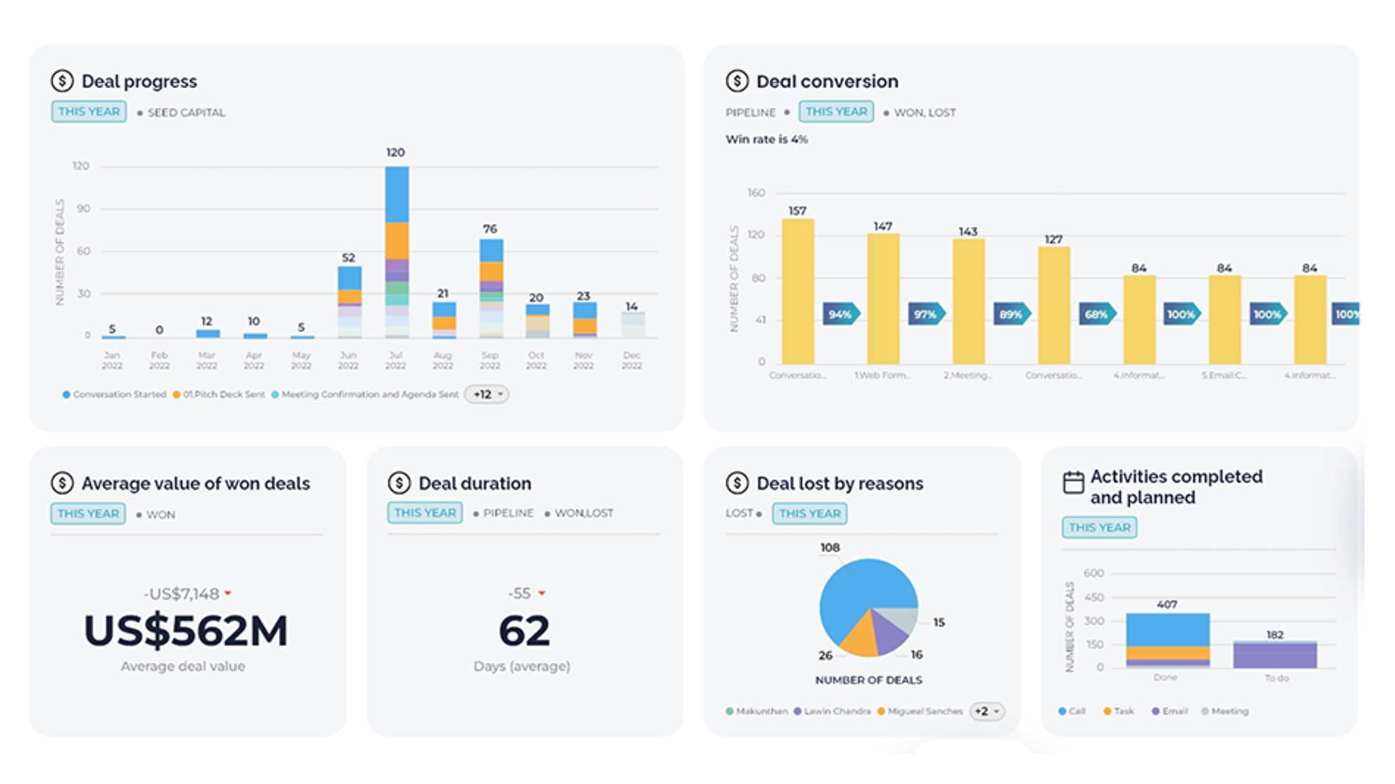 aiRaiz Deal Tracking and Analytics Dashboard